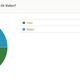 Image for article titled Kotaku Census 2010: The Results (In Full)